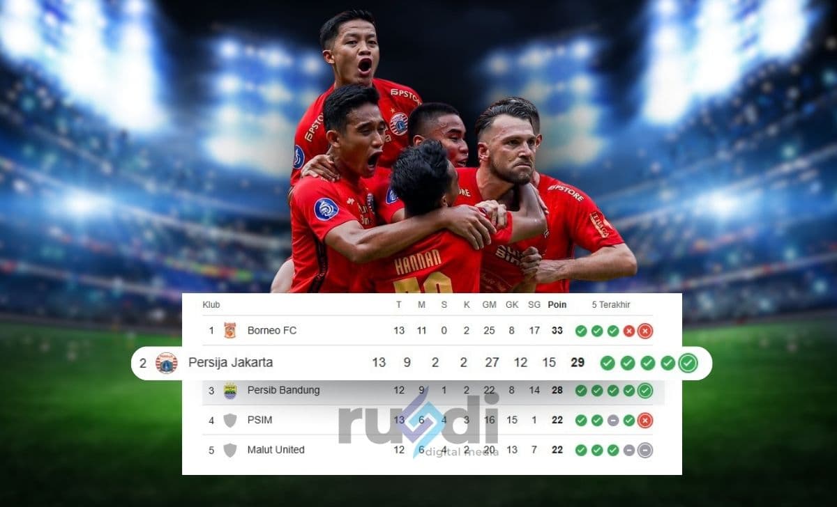 Klasemen Persija Jakarta: Posisi dan Analisis di BRI Super League 2025/2026