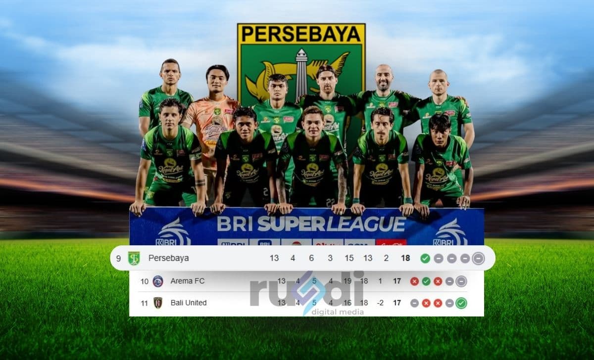 Klasemen Persebaya Surabaya di BRI Super League 2025/2026: Posisi, Tantangan, dan Harapan