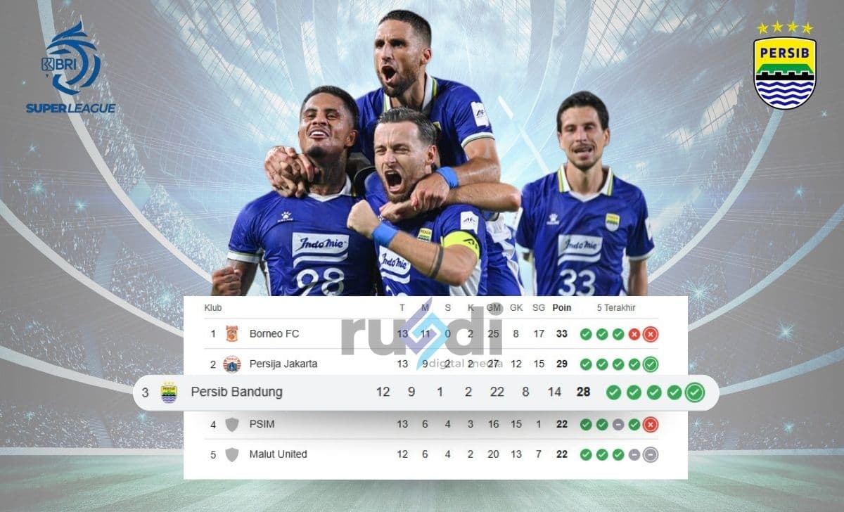 Klasemen Persib di Liga 1 Indonesia 2025/2026: Ambisi Juara di BRI Super League