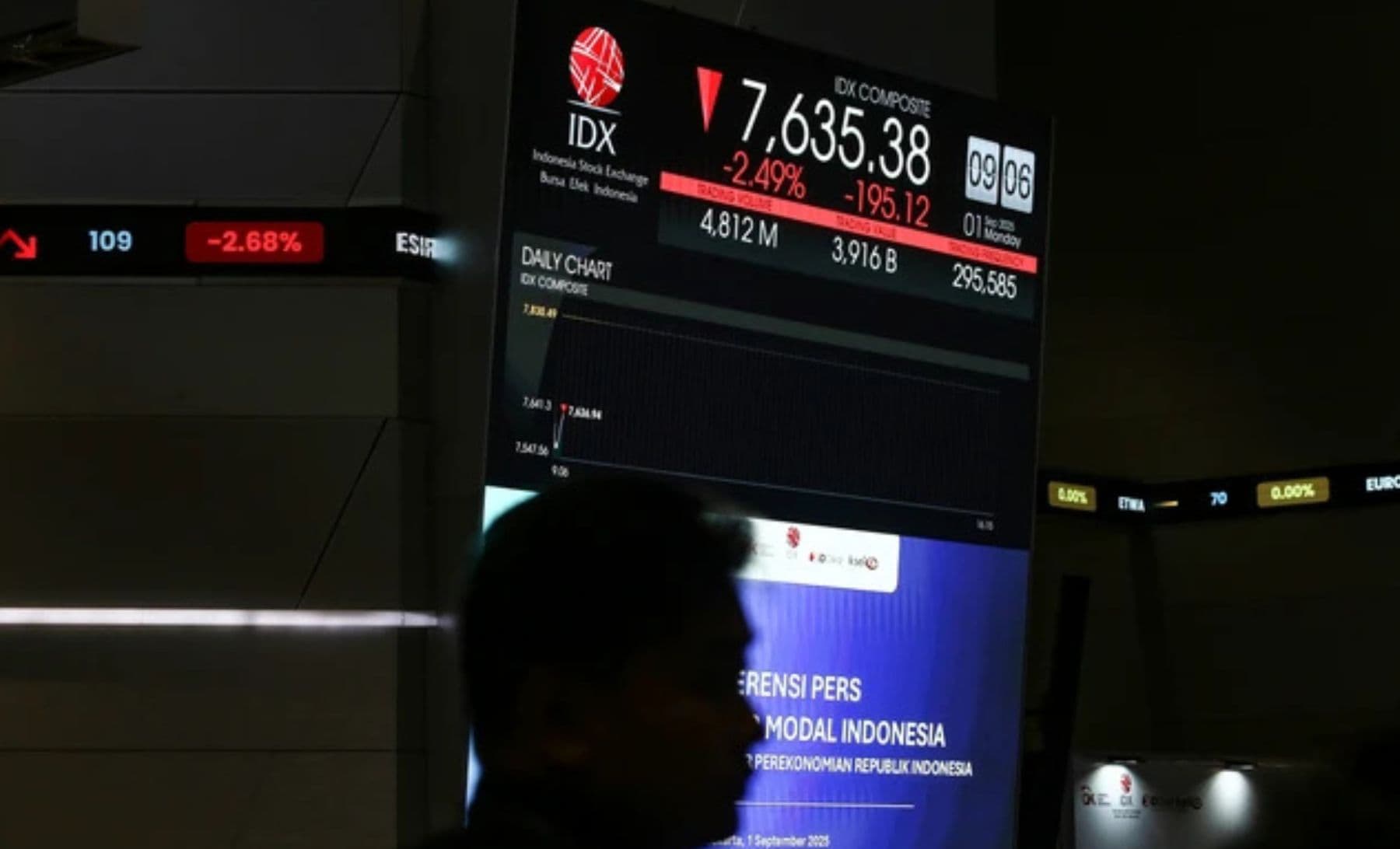IHSG Anjlok 1,78 Persen Usai Sertijab Menteri Keuangan, Analis: Koreksi Bersifat Sementara