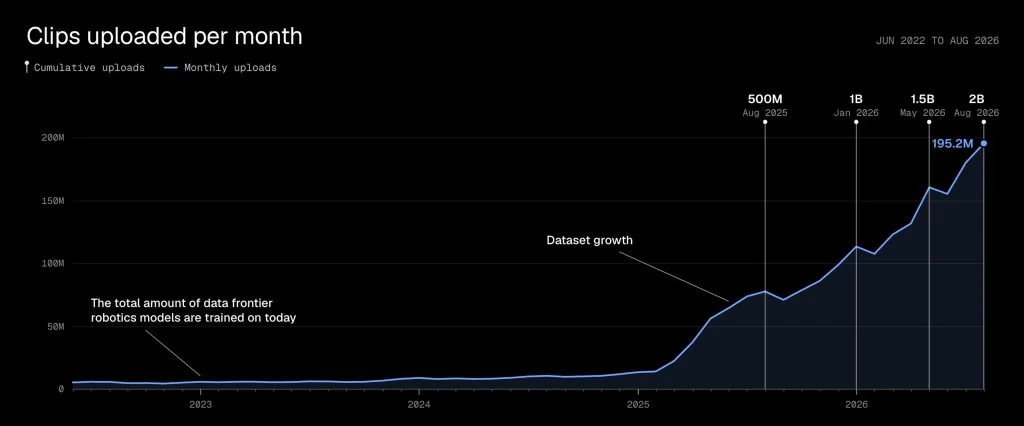 General Intuition Secures $220 Million to Advance AI Training with Game Data
