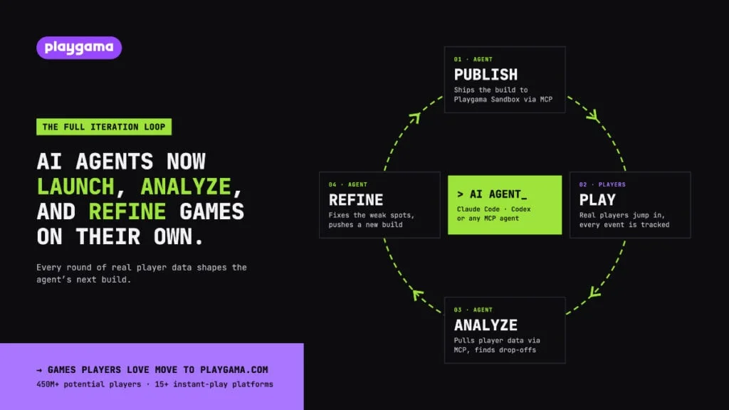 Playgama Empowers Game Development with AI Tools and Enhanced Analytics