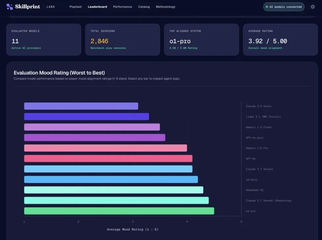 Skillprint’s Signal AI Benchmark.