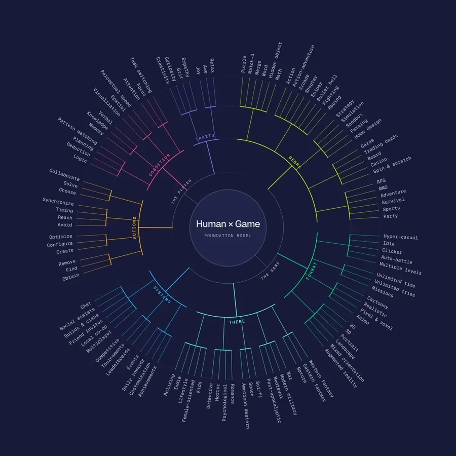 Skillprint Flow ontology.