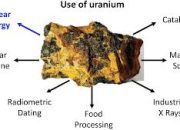 PLN Ungkap Potensi 24 Ribu Ton Uranium di Kalbar untuk Pembangkit Listrik Tenaga Nuklir