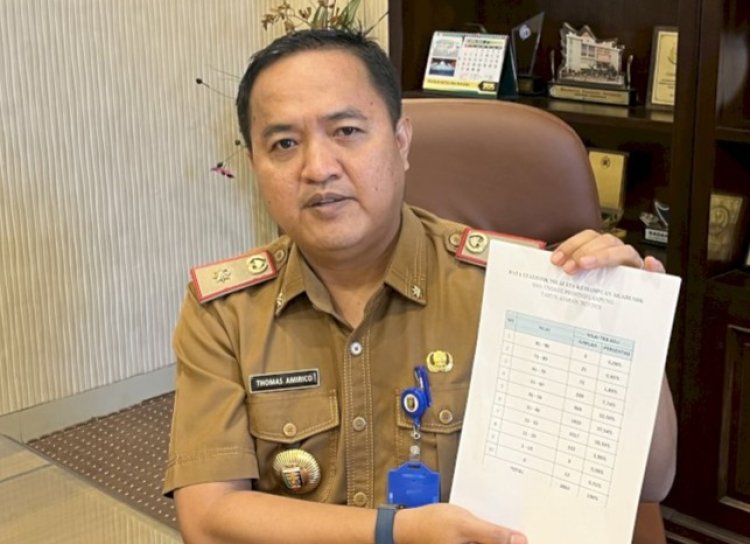 Hasil TKA Mengecewakan, Mayoritas Calon Siswa SMA Unggulan di Lampung Dapat Nilai di Bawah 50