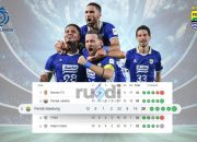 Klasemen Persib di Liga 1 Indonesia 2025/2026: Ambisi Juara di BRI Super League