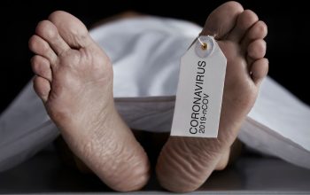 Kode Alam Orang Mati 2D, 3D, & 4D