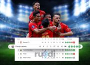 Klasemen Persija Jakarta: Posisi dan Analisis di BRI Super League 2025/2026