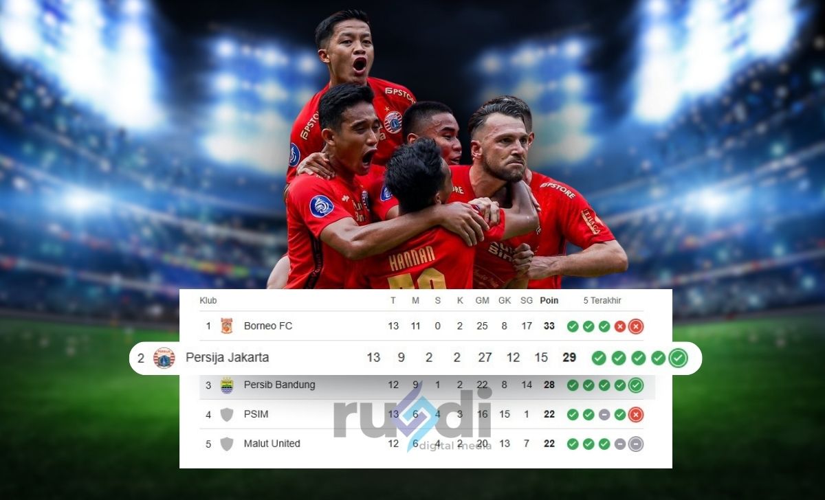 klasemen persija jakarta (1)